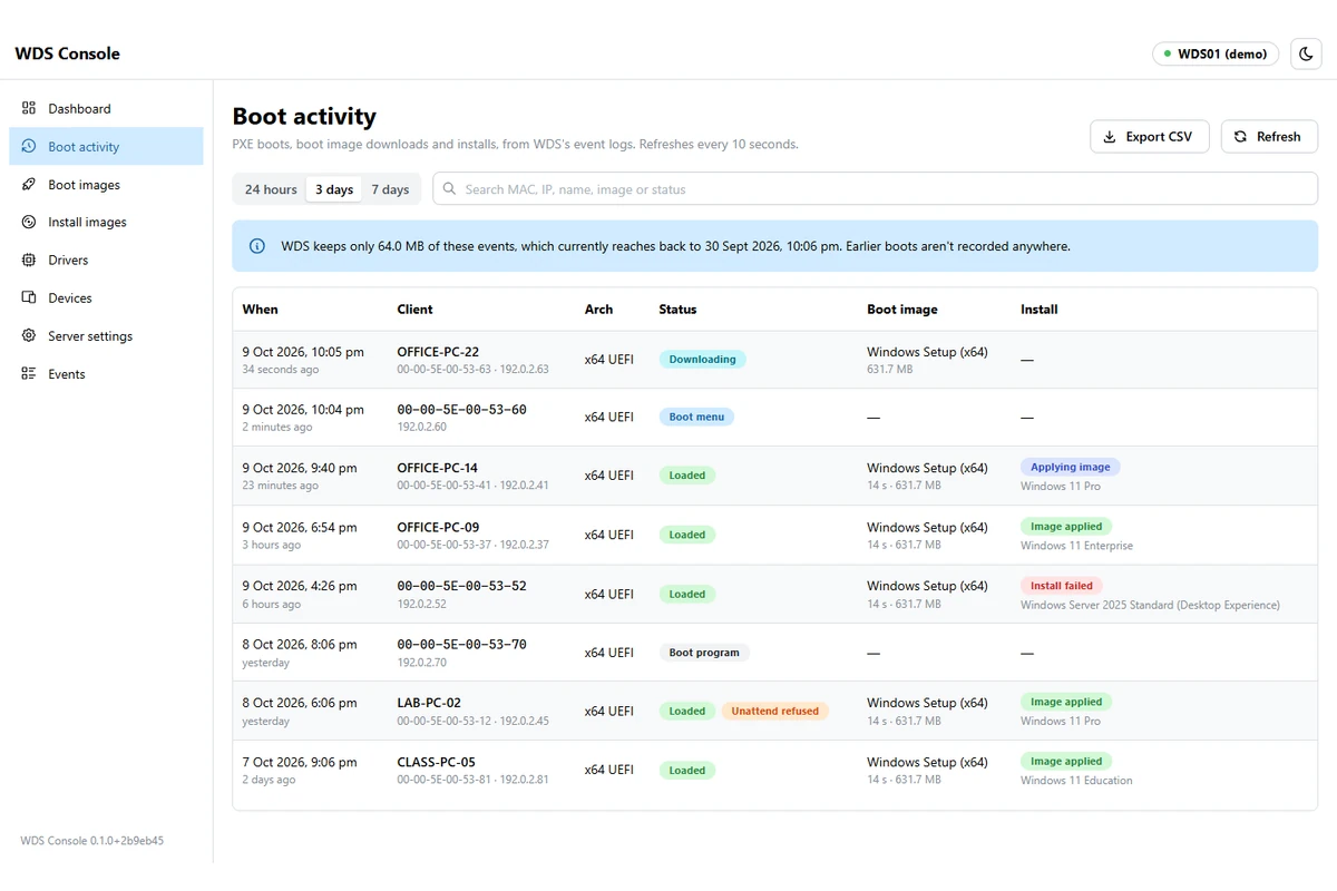 WDS Console's boot activity page, showing demo data: each network boot with its client, status, boot image and install